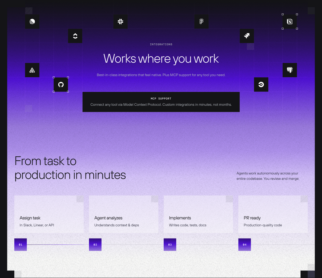 The site's 'Works where you work' integrations section above a four-step 'From task to production in minutes' workflow.