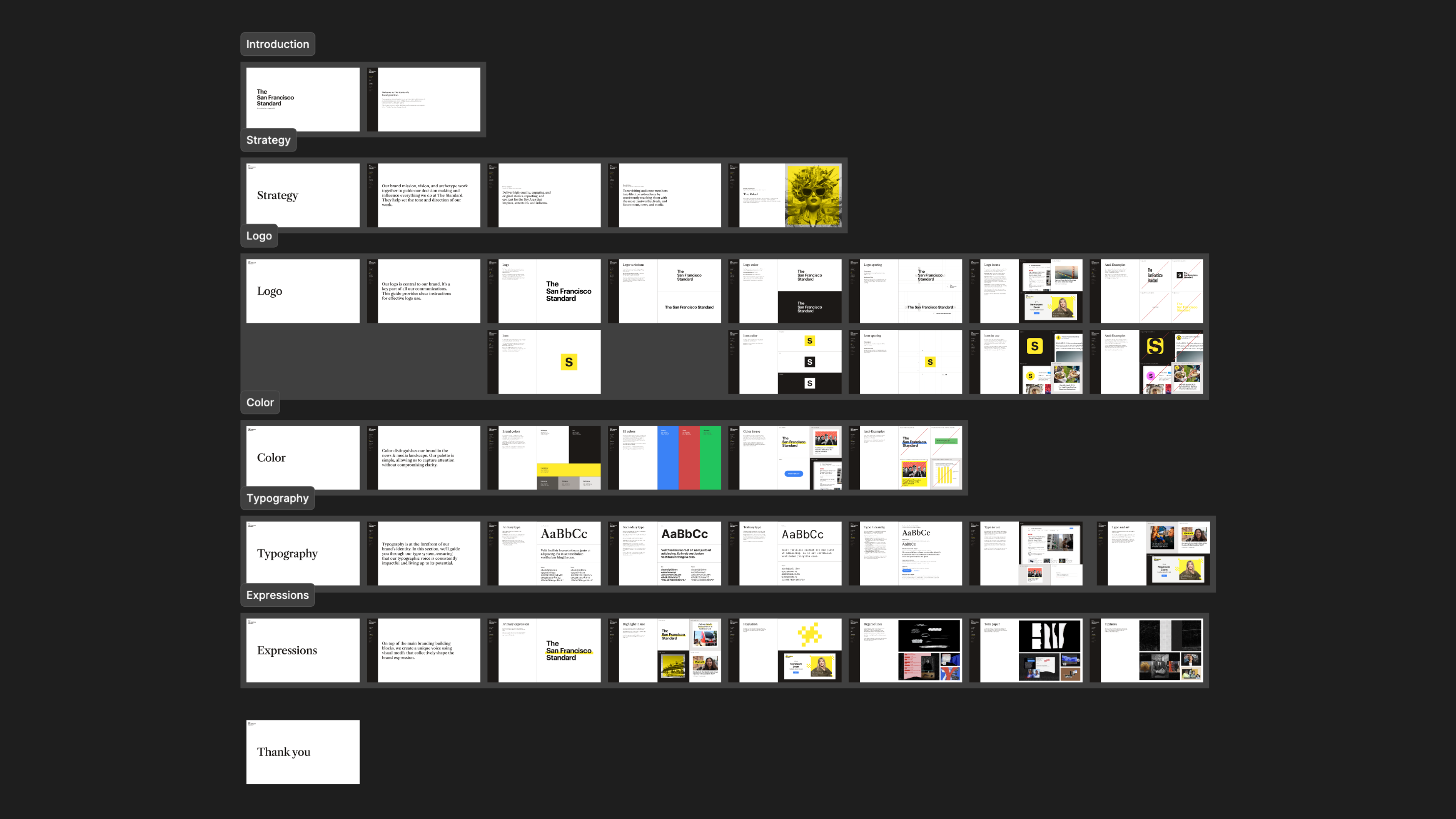 The San Francisco Standard brand book laid out page by page - sections for introduction, strategy, logo, color, typography, and expressions.